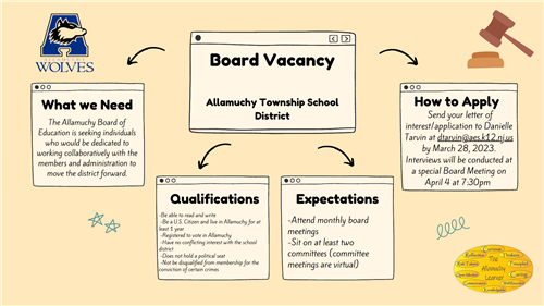 Board Vacancy